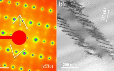 Imaging short range ordering (SRO)