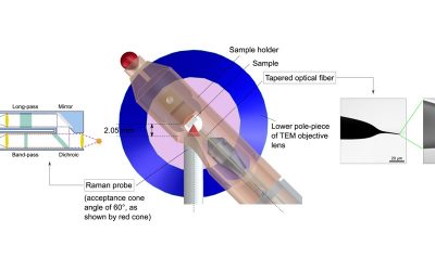 In situ TEM Raman spectroscopy and laser-based materials modification