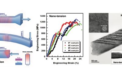 Nanoscale origin of deformation twinning