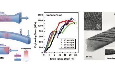 Nanoscale origin of deformation twinning